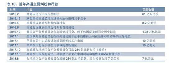 （来自中信证券研报）