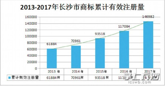 市人口综合管理系统_人口信息综合管理系统的安全卫士(3)