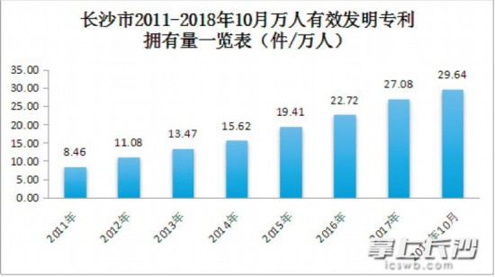 点击图片查看详情 长沙市2018年人口数量_五折送房,这才刚刚开始(2)
