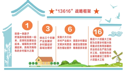 全国各省有多少人口_中国各个省市大概有多少人口(3)