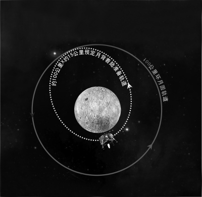 嫦娥四号探测器进入预定月背着陆准备轨道