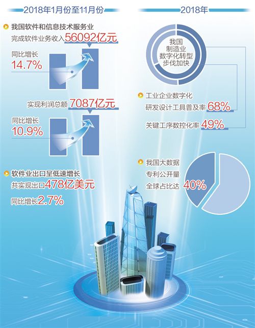 工业互联网成行业发展重点 软件业将加速赋能