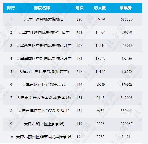 2019 电影票房 排行_2019年电影票房排行榜 你看过几部