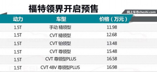 ȫ´5SUV11.98Ԫع