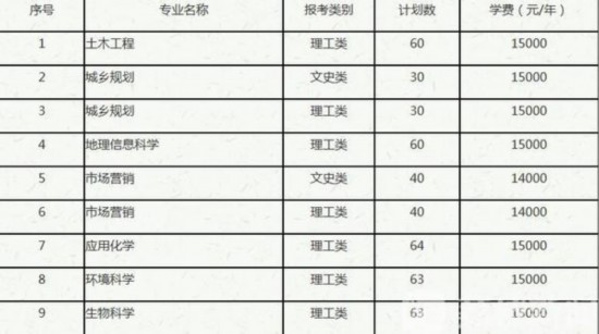 2019南京市人口数量_2019国家公务员南京职位表分析 较2018年招考人数减少34人(2)