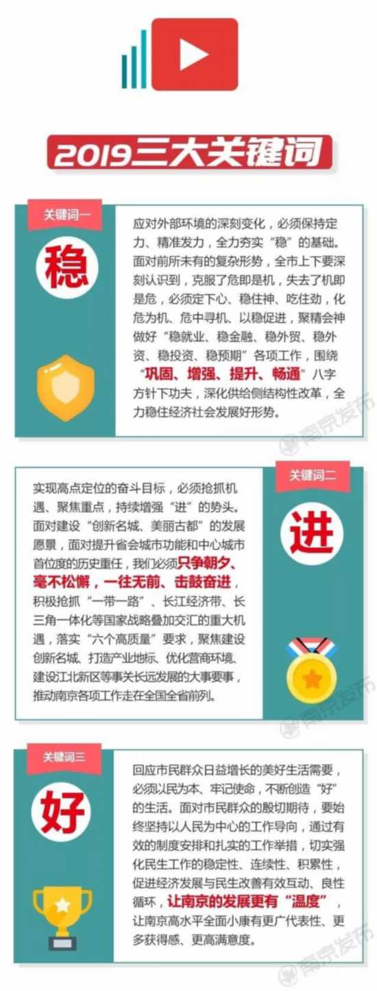 图解:2019年南京市政府工作报告