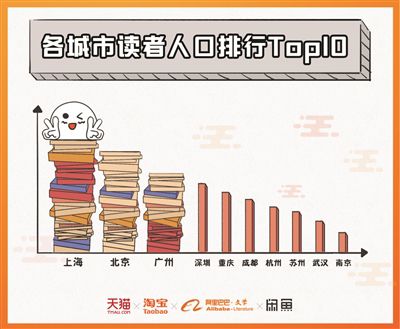 2018全国人口普查_2018年全国人口流动大盘点,人们迁徙向何方