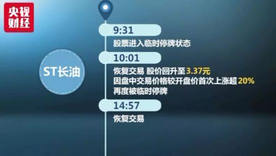 ST长油开盘大跌34.8% 专家提醒勿参与此类投