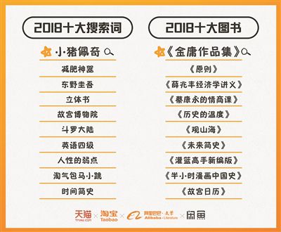 各地区人口数量排名_人口普查(3)