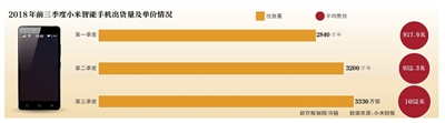 小米被看空 雷军承诺一年内不减持