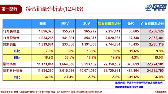 2018年车市销量下滑5.8% 新能源车增长将全面爆发