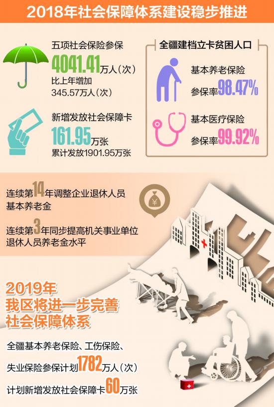 人口参保率_人口普查