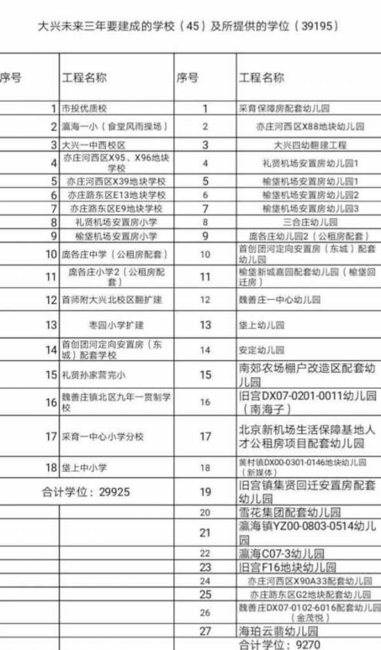 北京2020大兴幼儿园_北京大兴区关停所有校外培训机构,中小学、幼儿园