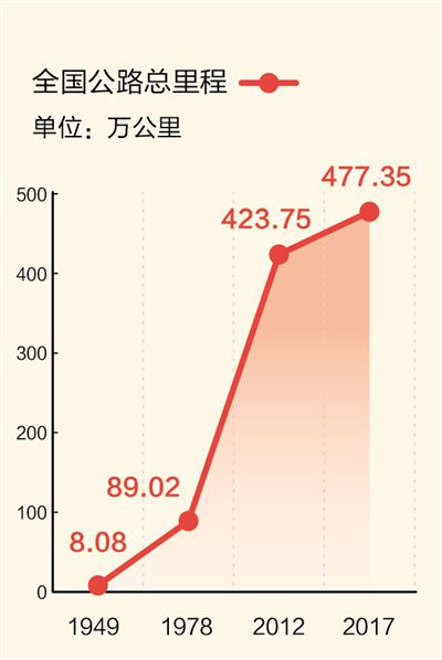 中国人口居世界第几_读 中国人口分布图 .回答 1 我国人口众多.人口总量居世界(3)