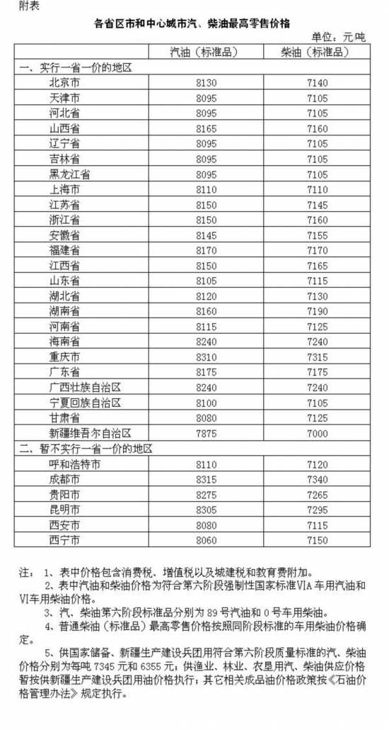 发改委:国内汽、柴油价格每吨均提高105元