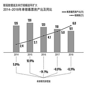 方式更便捷体验更舒适 2018我们的光影新生活
