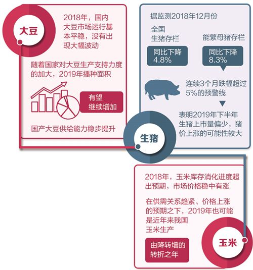 农产品价格仍以“稳”字当头