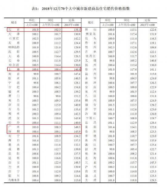 22城二手房降价 专家：全面放松调控几乎不可能