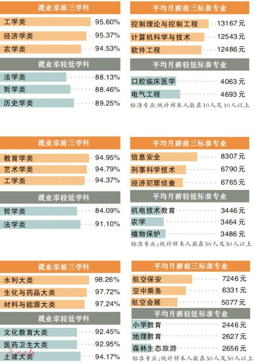 广州省教育厅发布2018年高校毕业生就业报告