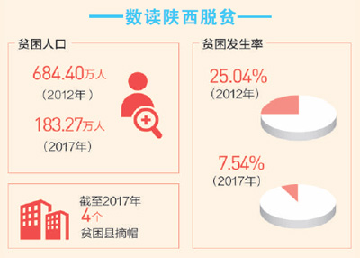 老区村庄变景区生产生活变了样（总书记的深情牵挂——来自贫困乡村的精准脱贫故事）