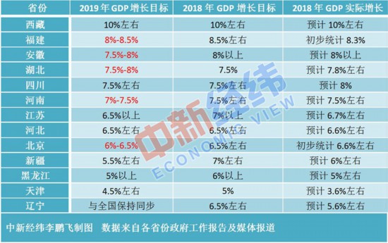 为什么今年gdp增长_GDP为什么一定要增长(3)