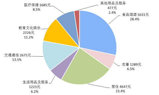 云南人口组成_云南人口研究(2)