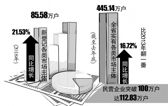 安徽省维权投诉电话统一四川达州电信号码网上选号为12315今年将重点监管药品和疫苗