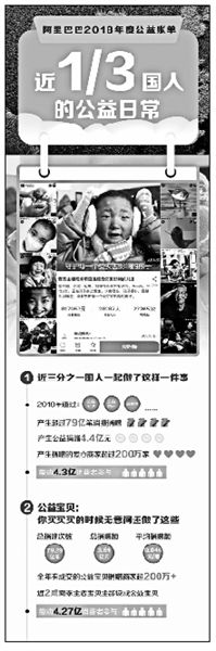 年帮扶人口超870万 中国的互联网公益开始让全球受益