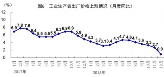 2018年gdp预测_31省区市2017年GDP完成情况和2018年GDP预期目标出炉 高质量发展将成未来主线(2)