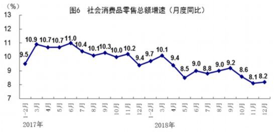 18年gdp_中国2018年GDP增速6.6 实现预期发展目标 四季度GDP增速创近十年新低(2)