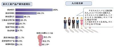 七大关键词读懂2018中国经济