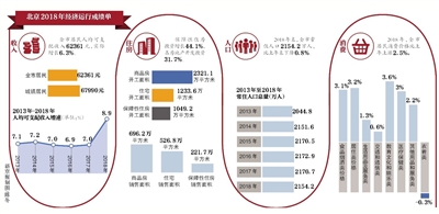 北京gdp首次超过东京_2009年北京市GDP首次超过香港市,两年后上海市也超越,现在呢