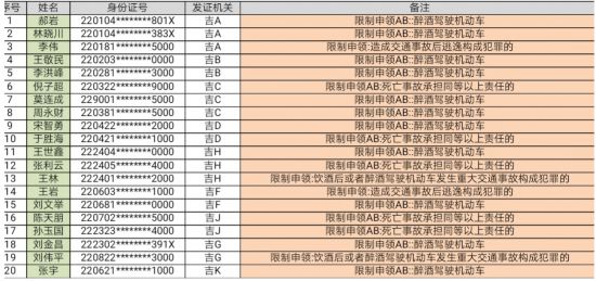 2019年各省人口排名_2019春节各省旅游数据排行榜丨这省的旅客人数快赶上该省