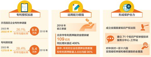企业创新多 知产来护航 企业创新多 知产来护航
