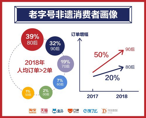 要傳承也要?jiǎng)?chuàng)新 探索中華老字號(hào)發(fā)展新路徑