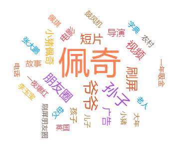 舆论热议啥是佩奇珍贵文物“冲动”出海激怒公众