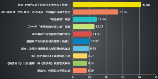 舆论热议啥是佩奇珍贵文物“冲动”出海激怒公众