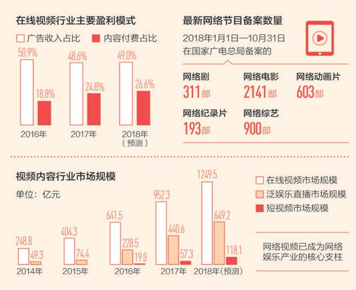 好的节目品质 观众不缺席 网络视听行业发展更加理性