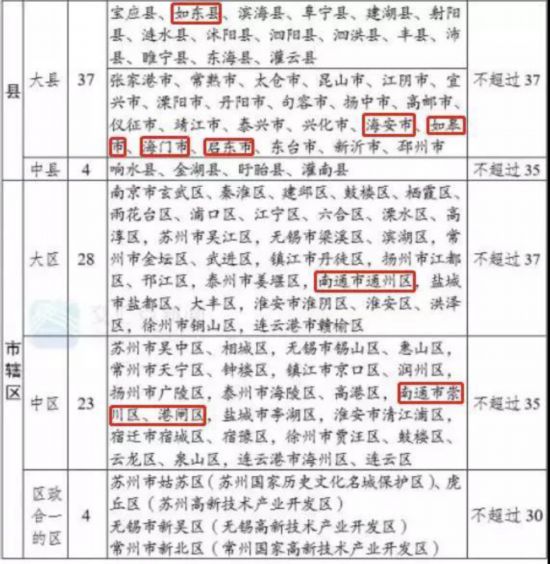 南通各县市区机构改革方案出台 2月底前基本完