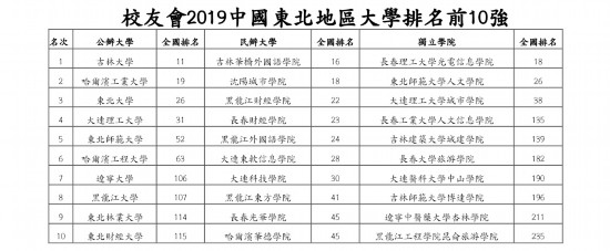 东北地区大学排名_东北大学宿舍条件排名