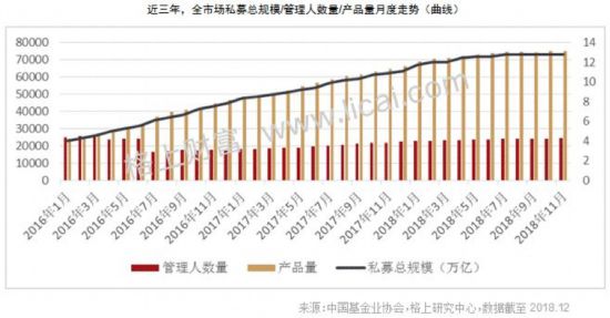 强监管显威力！1.46万家私募被注销，3202家因异常被公示