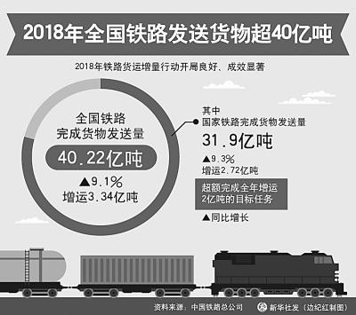 中欧班列：“洋年货”装扮中国年