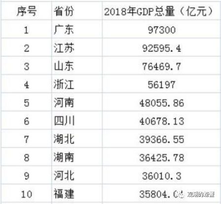 八师经济总量_世界经济总量图片