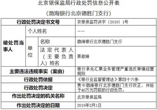 渤海银行北京德胜门支行违法遭罚 承兑汇票严重违规  并给予40万元的罚款