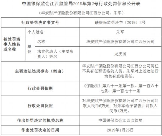 华安财险江西分公司违法遭罚 “黑员工”无资格上岗 