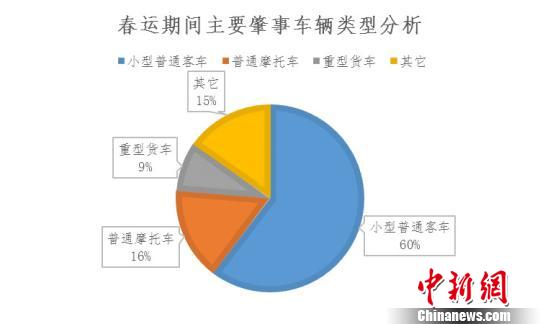 事故排名_交通事故图片(2)