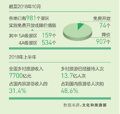 发现休闲新亮点