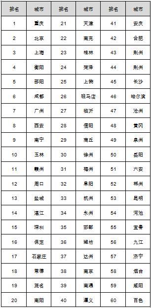 文旅融合年味更浓 “返乡游”推高三四线城市旅游人气