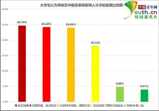 中国研究生人口比重_2017中国研究生毕业人数情况 女研究生比重首次超越男性(3)