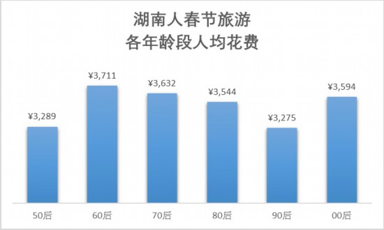 点击图片查看详情 湖南人口信息网_湖南人口(2)